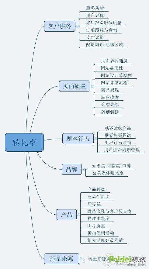 新開的淘寶店鋪怎么推廣？怎么突破0銷量？