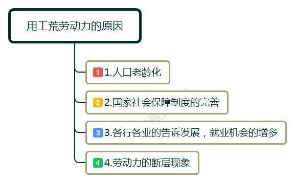 企業出現用工荒的真相：打工的那些人都去哪里了？這里有答案