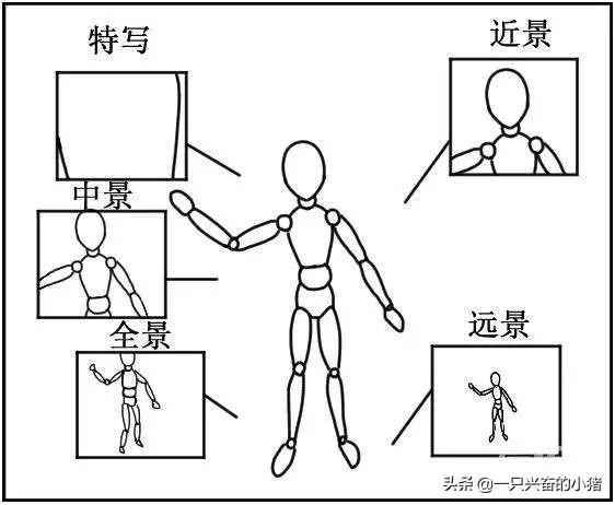 短視頻腳本怎么寫？這些腳本模板，直接套用就能火