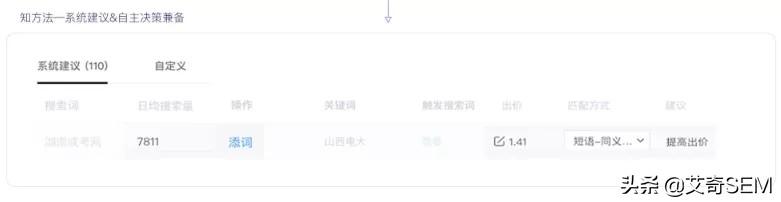 盤點百度搜索推廣平臺6到飛起的新功能，營銷痛點？不存在的！