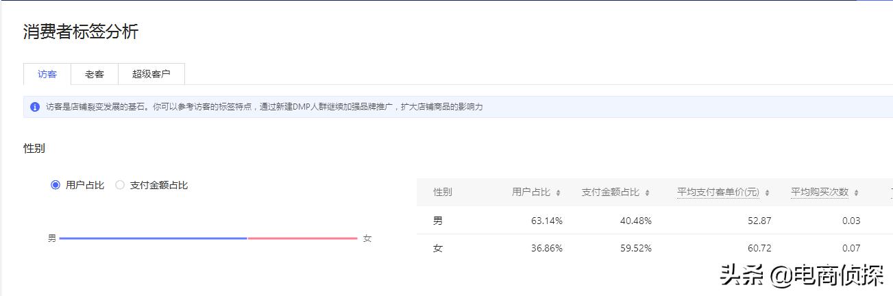 拼多多深度解析個性化人群標簽，店鋪訂單井噴式爆發