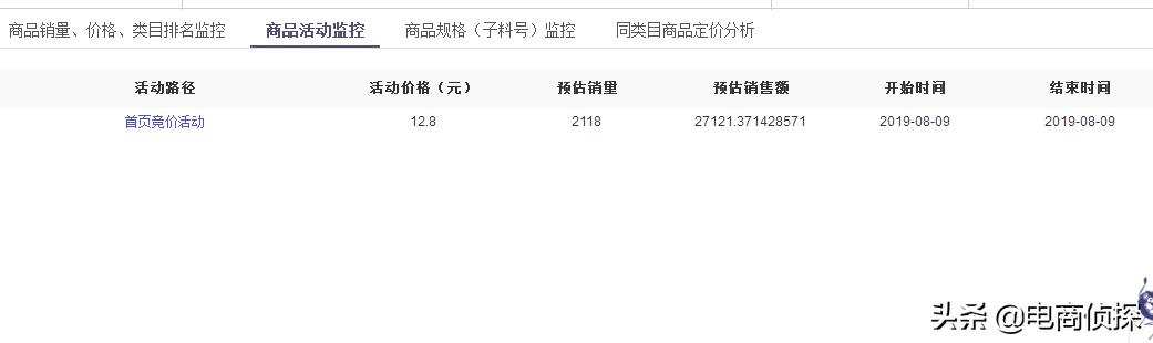 電商鬼才！大學生找家人借5000元做拼多多，7天賺了1萬