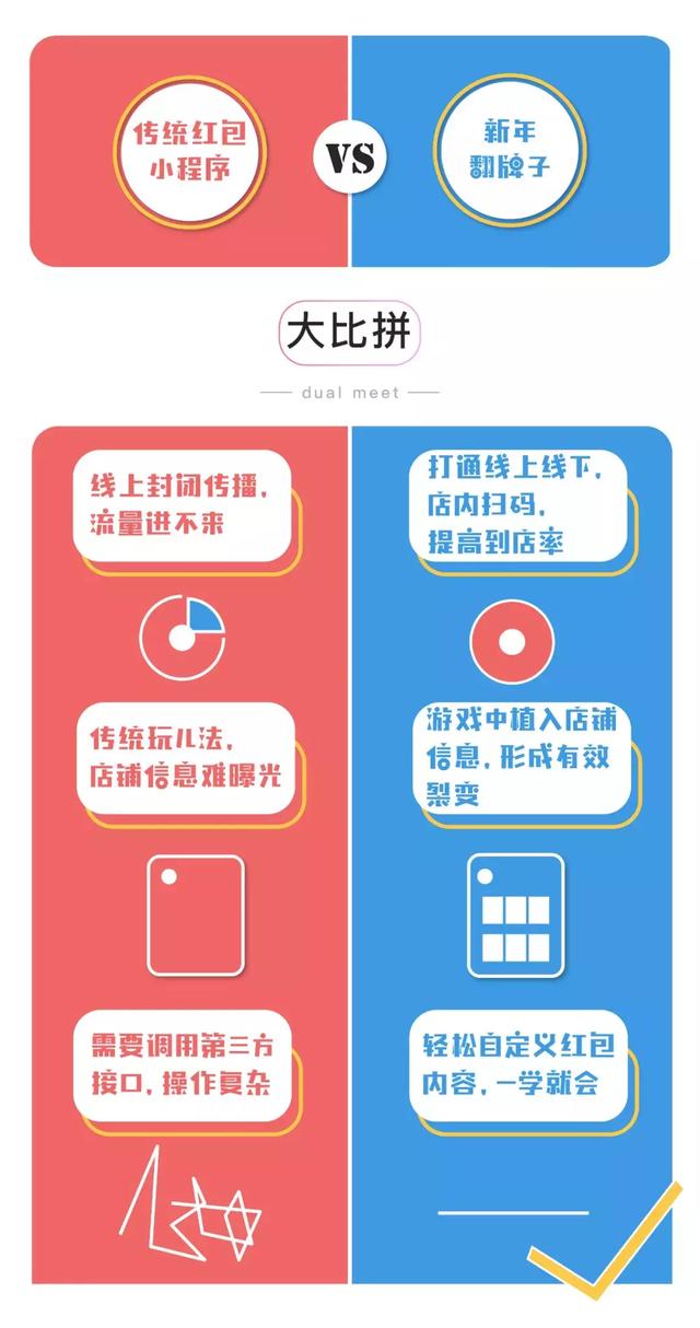 春節餐廳這樣給顧客發紅包，裂變營銷新方法！