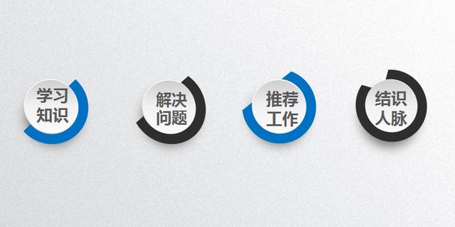 如何運營和推廣一個付費社群