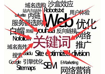 揭秘：3天上首頁seo快速排名技術！