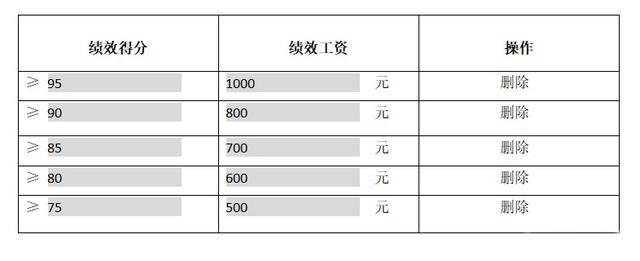 如何制定一套完美無缺的客服考核方案