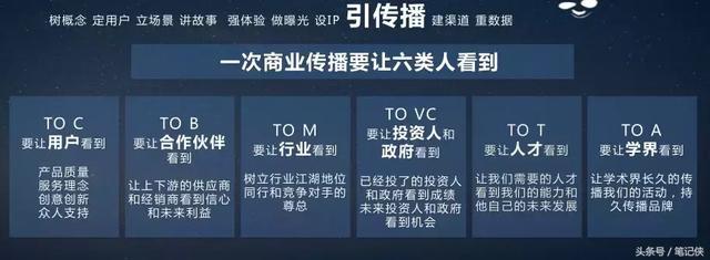 如何做好內容營銷？抓住這10個精髓