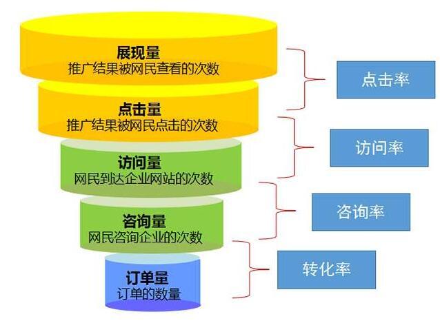 網站建設、網站推廣普遍流程步驟方案（絕對夠全面）