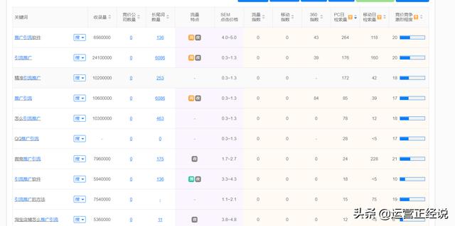 SEO原創有那么難嗎？專業寫手教你寫出高質量原創文章