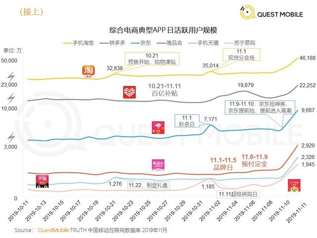 從阿里、京東、拼多多財報，看這5個關鍵問題