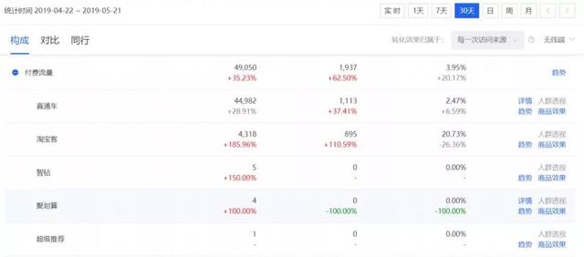 淘寶賣家不要刷單啦，打造爆款就是如此簡單