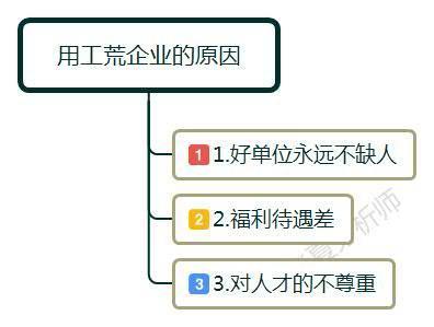 企業出現用工荒的真相：打工的那些人都去哪里了？這里有答案