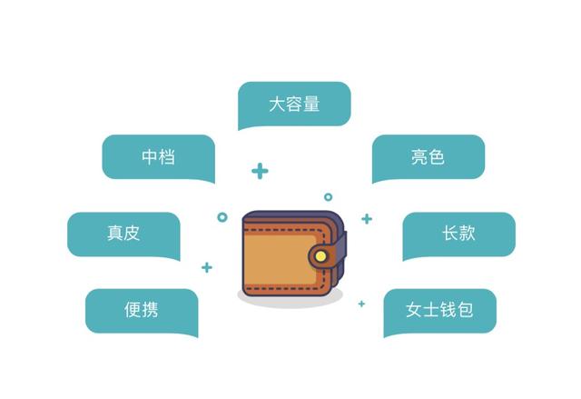 互聯網時代！中小企業如何發展？學會這4步，輕松玩轉網絡營銷！