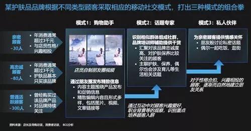 社群裂變實操.10：私域流量怎么做？先記住3點才能不走彎路