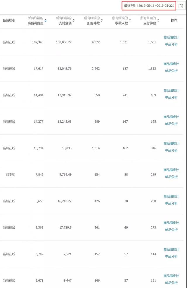 淘寶賣家不要刷單啦，打造爆款就是如此簡單