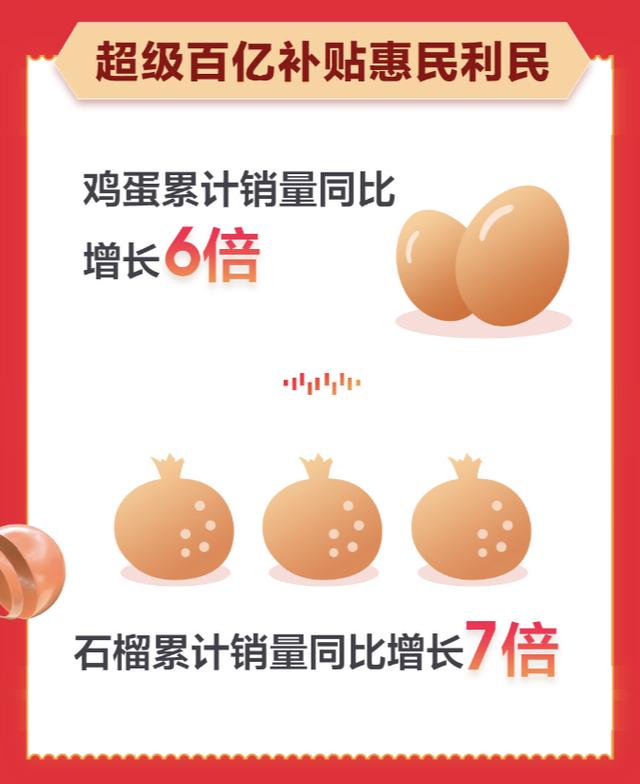 中小商家成功搶鏡京東生鮮11.11總戰報！累計銷量同比增長130%
