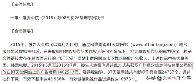 電影網站是如何暴利賺錢的