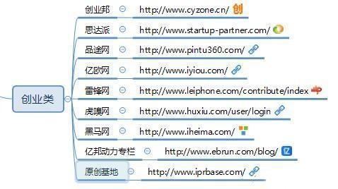 將近100個自媒體推廣平臺，讓你的作品，傳播到互聯網各個角落吧