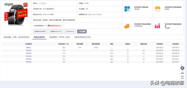 拼多多深度解析個性化人群標簽，店鋪訂單井噴式爆發