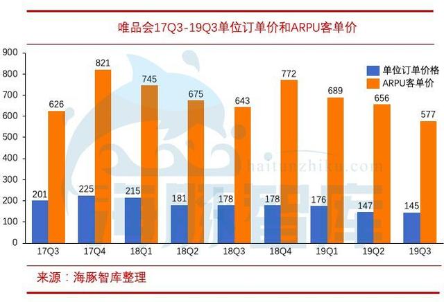 揭開唯品會三大問題，敢問路在何方？