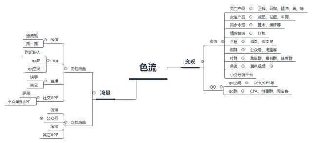 “0門檻”凈利潤每天超1W！引流男粉變現模式分享！網友：神操作！