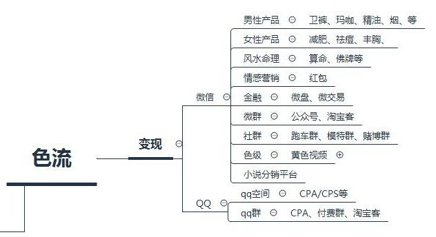 “0門檻”凈利潤每天超1W！引流男粉變現模式分享！網友：神操作！