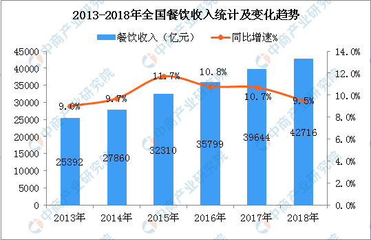 弄懂農貿B2B發展模式的核心邏輯，讓農業生意更好做！