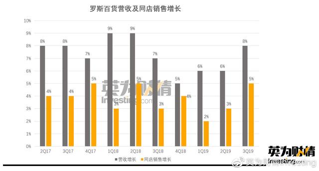 靠賺“窮人”錢做到400億美元市值？這家線下版拼多多10年漲1500%