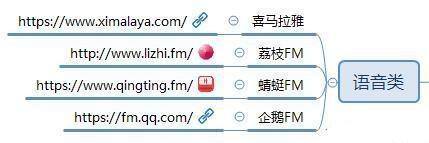 將近100個自媒體推廣平臺，讓你的作品，傳播到互聯網各個角落吧