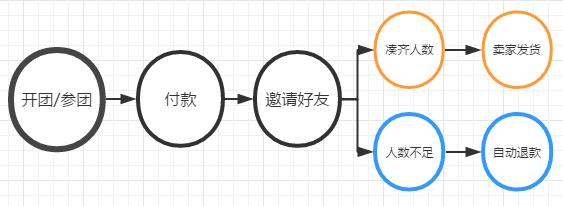 拼多多到底值不值470億？|海豚談估值