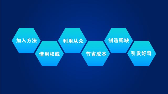 最系統的文案標題寫法:4個寫法+3個誤區