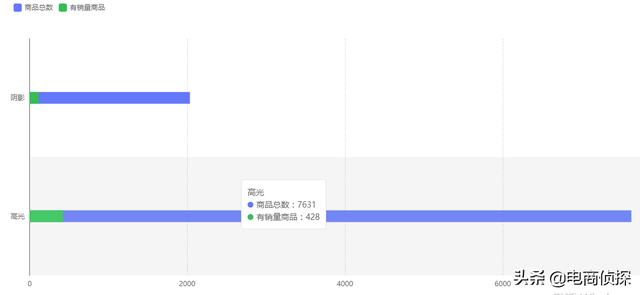 電商鬼才！大學生找家人借5000元做拼多多，7天賺了1萬