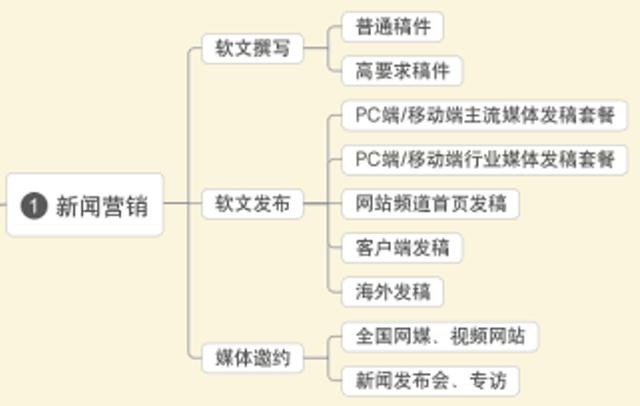 如何做新媒體營銷推廣？這4步就夠了，一天粉絲上萬不是夢想