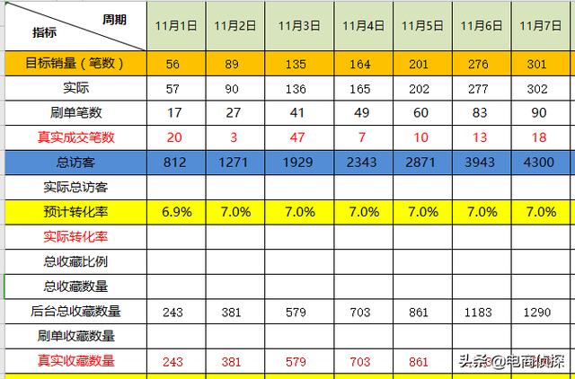 電商鬼才！大學生找家人借5000元做拼多多，7天賺了1萬