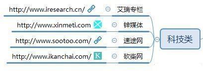 將近100個自媒體推廣平臺，讓你的作品，傳播到互聯網各個角落吧