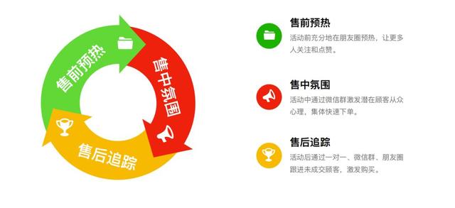 連鎖門店的超級新媒體引流獲客方法，心動嗎？