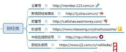 將近100個自媒體推廣平臺，讓你的作品，傳播到互聯網各個角落吧