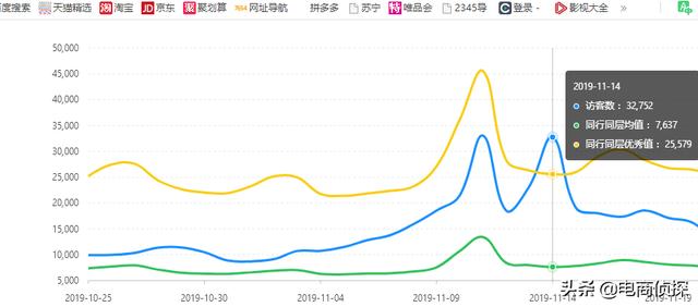 拼多多深度解析個性化人群標簽，店鋪訂單井噴式爆發