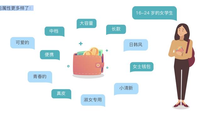 互聯網時代！中小企業如何發展？學會這4步，輕松玩轉網絡營銷！
