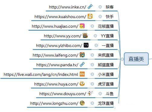 將近100個自媒體推廣平臺，讓你的作品，傳播到互聯網各個角落吧