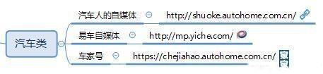 將近100個自媒體推廣平臺，讓你的作品，傳播到互聯網各個角落吧