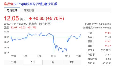 揭開唯品會三大問題，敢問路在何方？