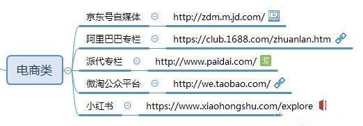 將近100個自媒體推廣平臺，讓你的作品，傳播到互聯網各個角落吧