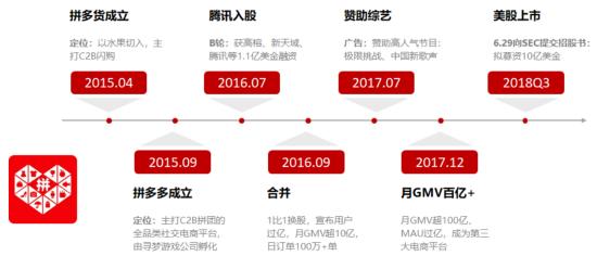 拼多多到底值不值470億？|海豚談估值