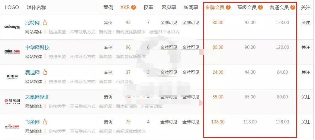學會利用信息差，在互聯網上簡單易行的賺錢方法