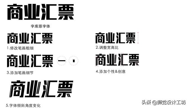 害怕字體侵權？來看這份超詳細的字體版權避坑指南