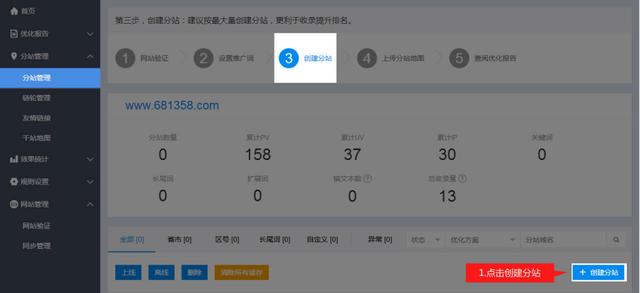 簡單5步，讓你學會做網站推廣