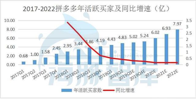 拼多多到底值不值470億？|海豚談估值