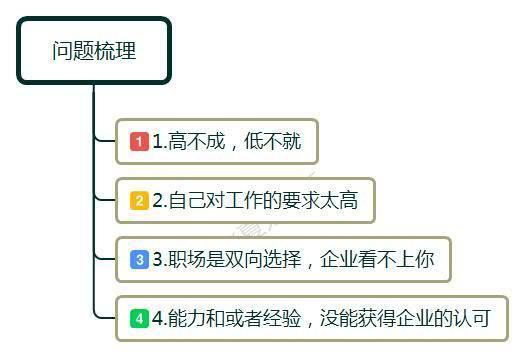 職場上，離職失業在家三個月，面試十次無果？一句話點醒當事人