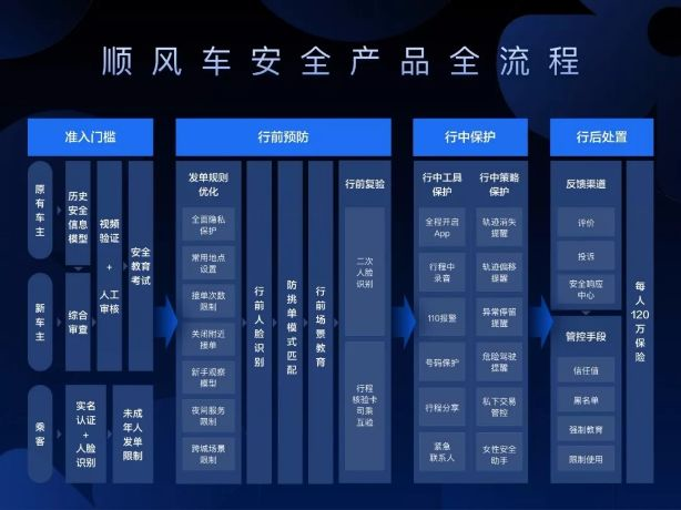 滴滴重啟順風車業務，未來又將走向何方？